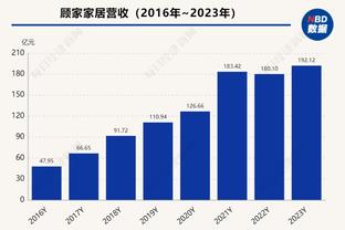 贡献全面！小贾伦-杰克逊半场13中6得到15分3篮板4助攻3抢断